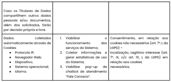 Arquitetura de Privacidade