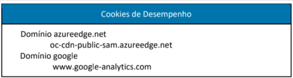 Cookies de Desempenho